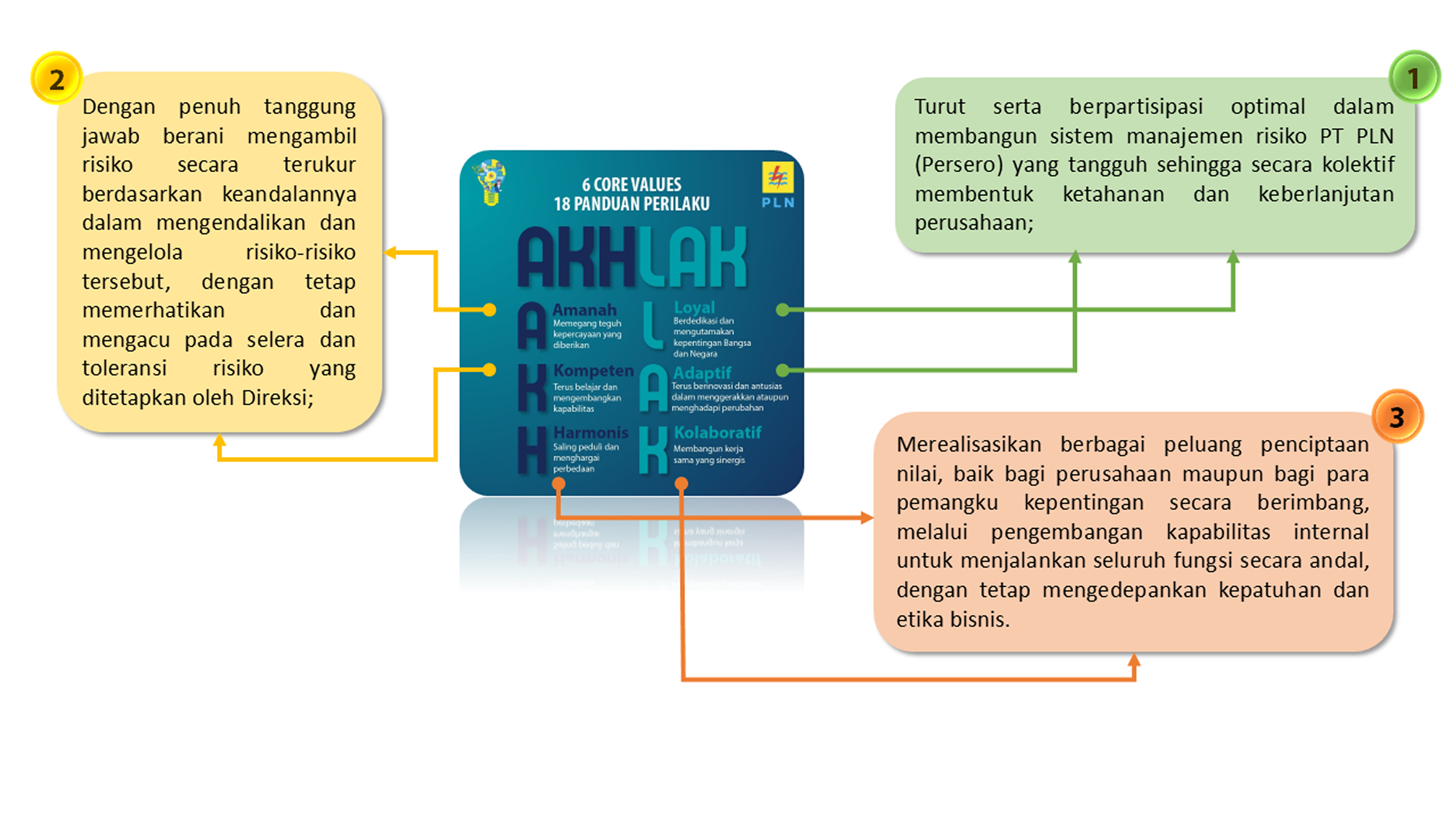 18 Landasan Perilaku