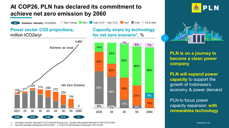 Climate Change Management Commitment