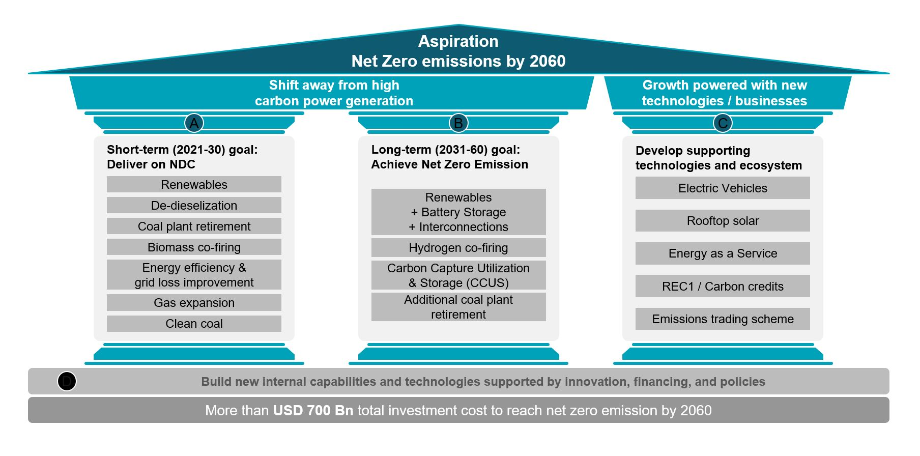 Climate Change Management Strategy