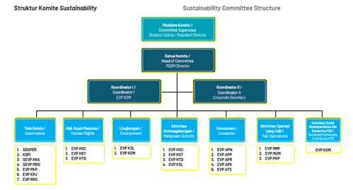 Corporate Governance Strategy