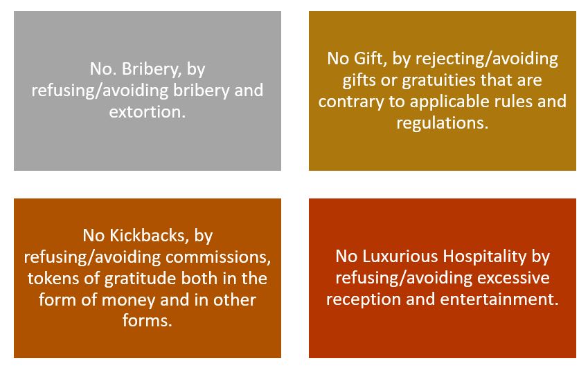 Business Ethics Commitment 1