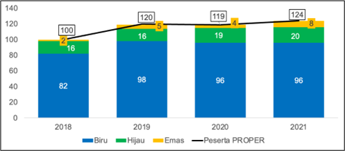 Resource Management Strategy